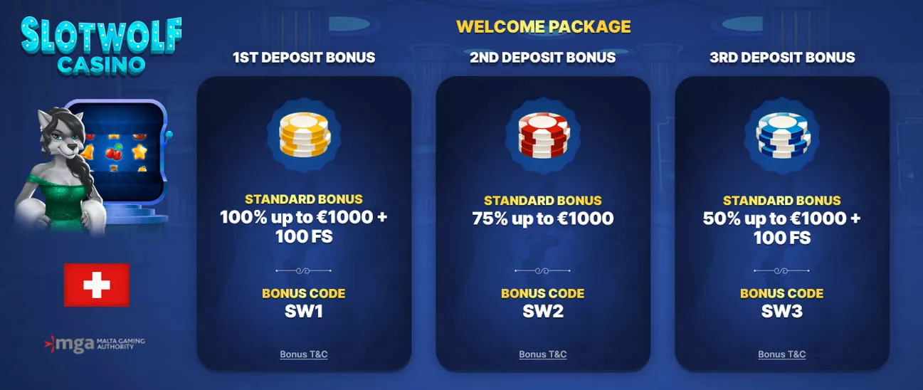 Slotwolf Casino Bonus bis 3000€