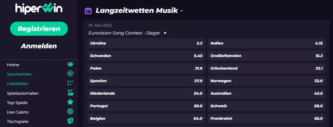 Eurivision Song Contest Wetten Hiperwin Sportwetten